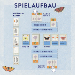 Blütenreich - Gesellschaftsspiel - Kartenspiel