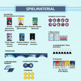 Four Planets | Kosmos